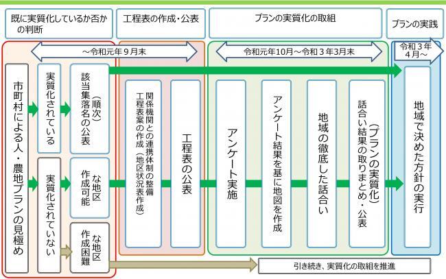 スケジュール