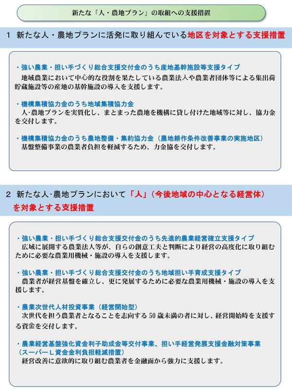 支援措置