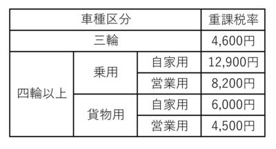 経年車
