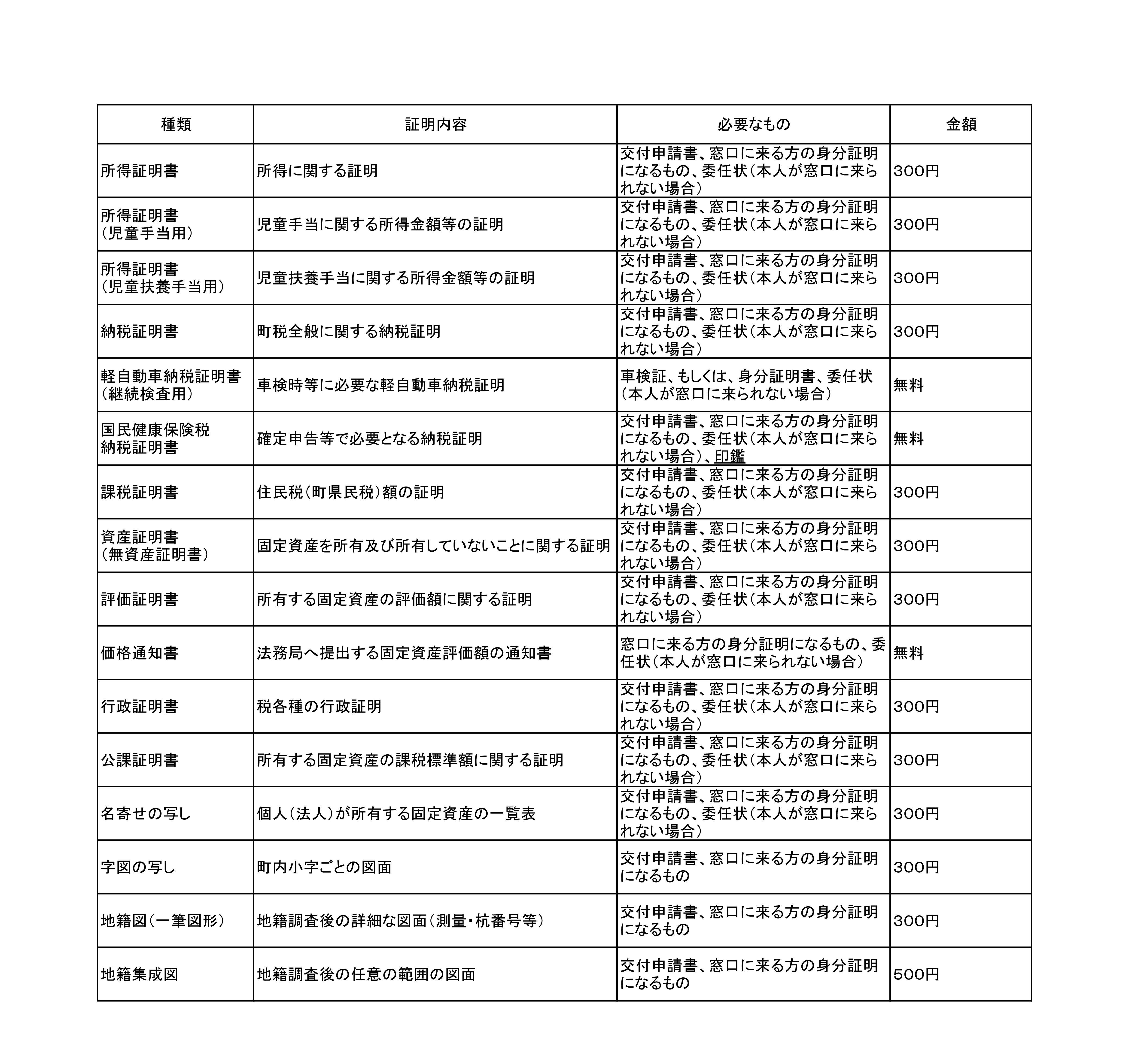税証明料金表 (2)