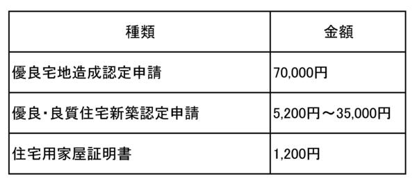 税証明料金表2