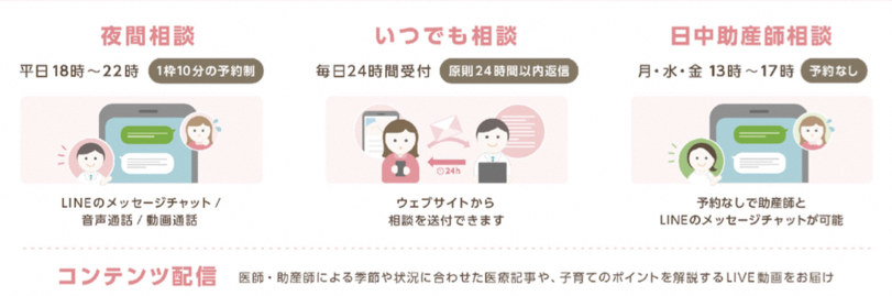 利用できる内容は夜間相談、いつでも相談、日中助産師相談