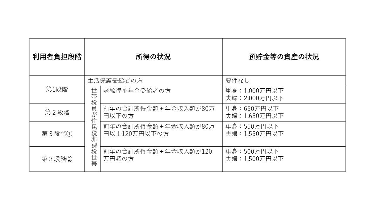 対象者の画像