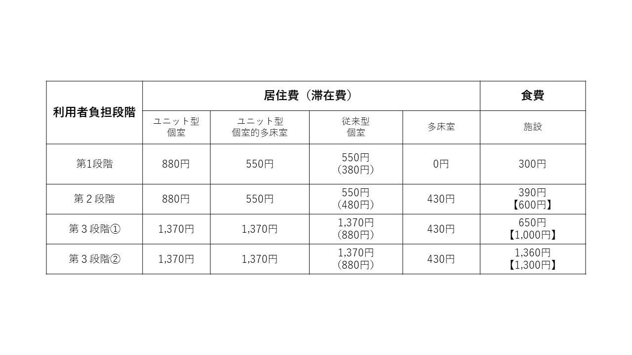 利用者負担額の画像