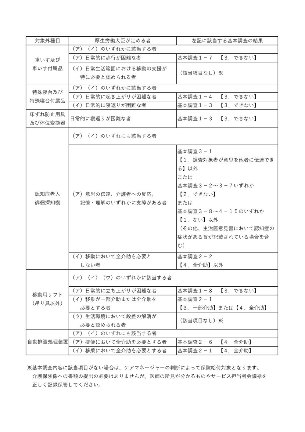表