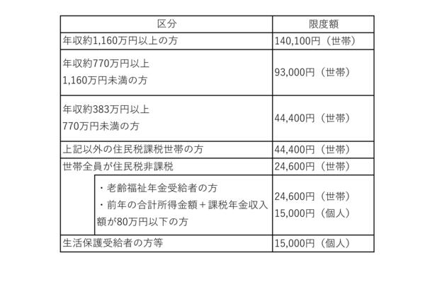 高額介護