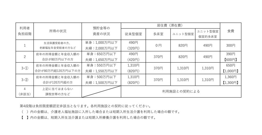 負担限度額