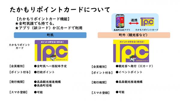 ポイントカードについて