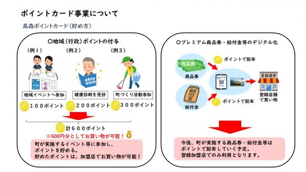 ポイントの貯め方