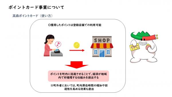 ポイントカードの使い方