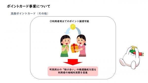 ポイントの譲渡