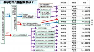 介護保険料表