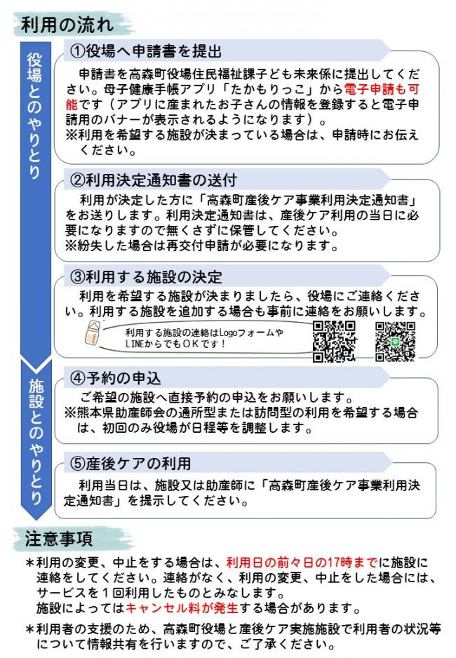 産後ケア事業の利用の流れ