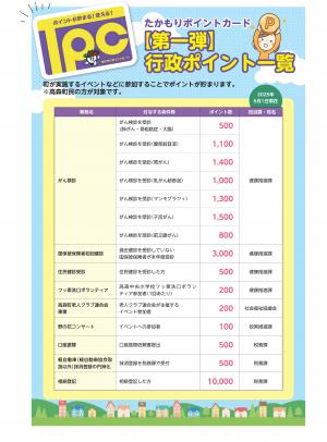 たかもりポイントカード第1弾行政ポイント一覧表