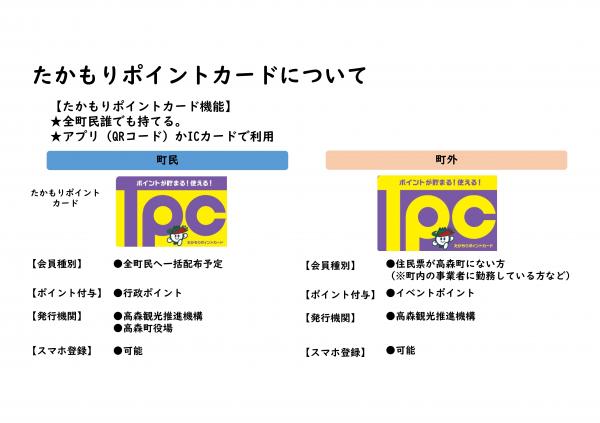 カードは町民カード、町外カードがあります