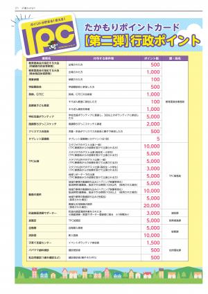 ポイントカード行政付与ポイント一覧1
