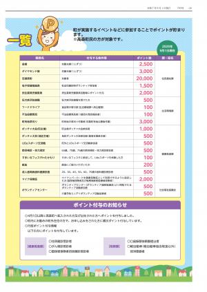 たかもりポイントカード行政付与ポイント一覧2