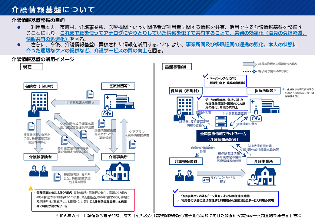 介護情報基盤イメージ図