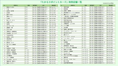 ポイントカード加盟店一覧1枚目
