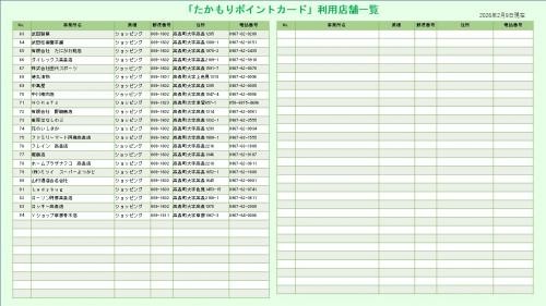 ポイントカード加盟店一覧2枚目