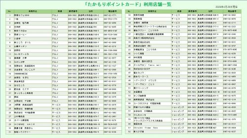 利用店舗一覧