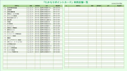 利用店舗一覧