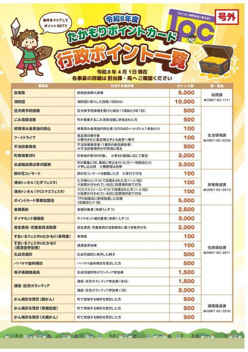 行政ポイント一覧1枚目