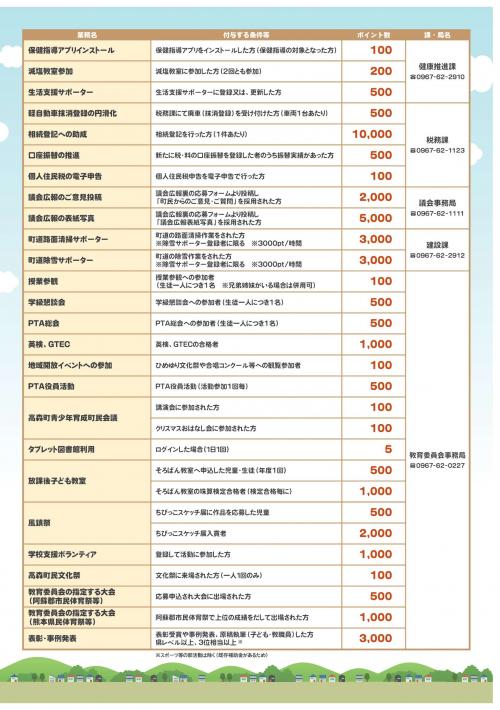行政ポイント一覧3枚目