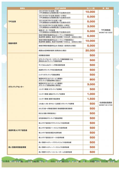 行政ポイント一覧4枚目