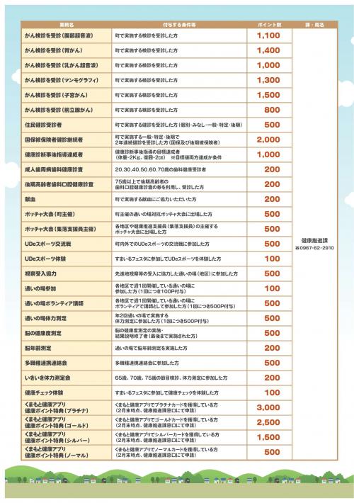 行政ポイント一覧2枚目