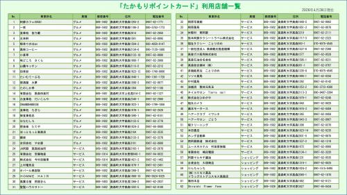 加盟店情報