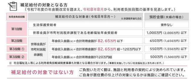 対象者