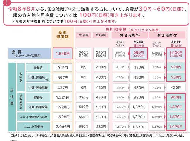 利用者負担額