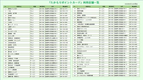 ポイントカード加盟店舗一覧1