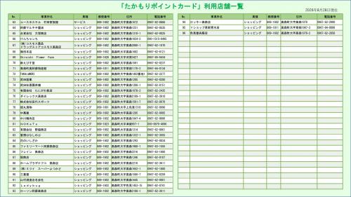 利用店舗一覧