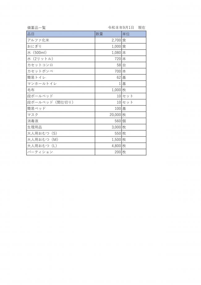備蓄品一覧　令和8年9月1日現在