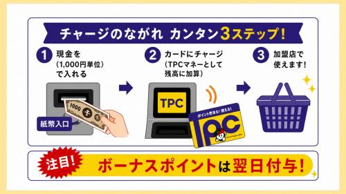 チャージの流れのイラスト