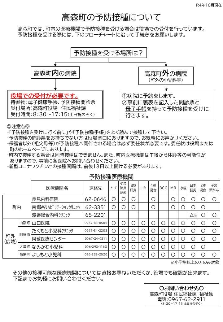 高森町の予防接種について R4.10更新